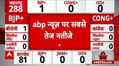 Assembly Election Result : विधानसभा चुनावों के सबसे तेज नतीजे सिर्फ Abp News पर