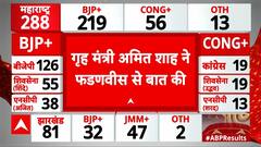 Maharashtra Assembly Election: As soon as the trends started , Amit called Fadnavis | BJP | Congress