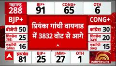 Wayanad Byelection Result : वायनाड उपचुनाव में हजारों वोट से आगे Priyanka Gandhi | Congress