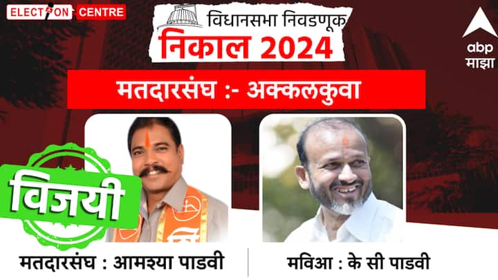 अक्कलकुवा मतदारसंघात आमश्या पाडवी यांचा विजय झाला आहे.