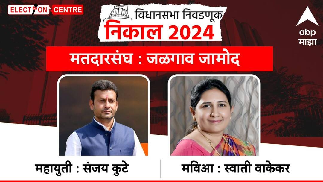 Jalgaon Jamod Assembly Election Result 2024 BJP Leader Sanjay Kute Congress Party Swati Wakekar Buldahana District Assembly Election Result 2024 Jalgaon Jamod Assembly Election Result 2024 : संजय कुटे पहिल्या फेरीत पिछाडीवर, काँग्रेसच्या स्वाती वाकेकर यांची आघाडी