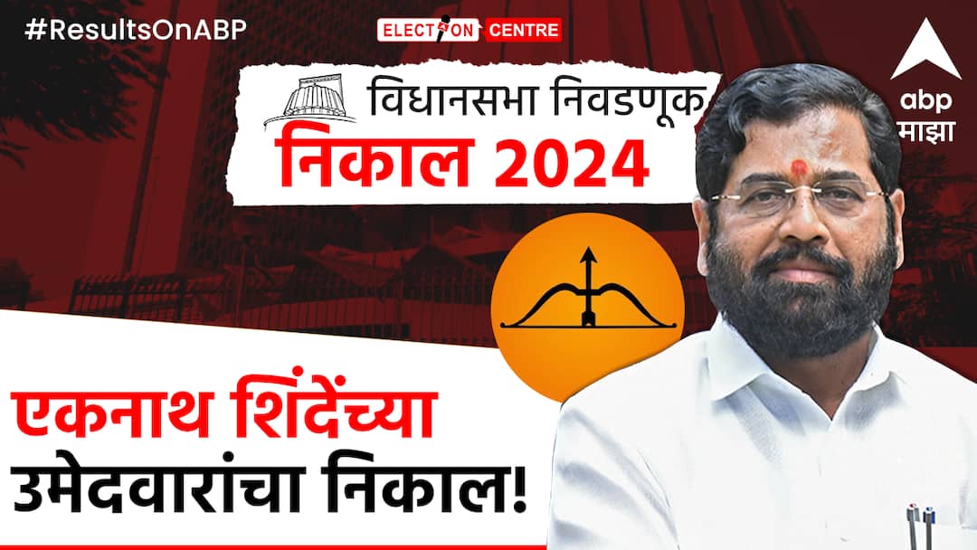 Maharashtra Vidhan Sabha Election Result 2024 Eknath Shinde Shiv sena All Candidate List Mahayuti MVA BJP INC SHIVSENA maharashtra vidhan sabha nivadnuk nikal 2024 Eknath Shinde Shiv sena All Candidate List: एकनाथ शिंदेंच्या सर्व उमेदवारांचा निकाल, एका क्लिकवर; गुवाहाटीला गेलेल्या आमदाराचा पराभव