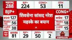 Maharashtra Election Results: Will Eknath Shinde Retain the CM Post? Expert Analysis Inside!