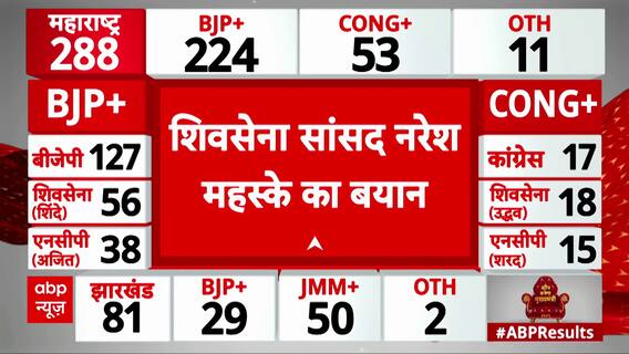 Maharashtra Election Results: Will Eknath Shinde Retain the CM Post? Expert Analysis Inside!