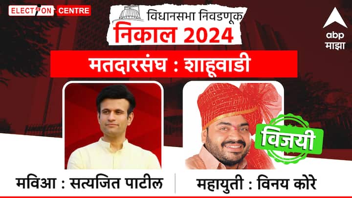 शाहूवाडीतून महायुतीचे विनय कोरे विजयी झाले आहेत.