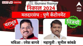 Cantonment Assembly Election 2024 : पुणे कॅन्टोन्मेंट मतदारसंघामध्ये सुनील कांबळेंना पुन्हा मिळालं यश! 2019 च्या तुलनेत मिळालं अधिक मताधिक्य, काँग्रेसला मोठा धक्का