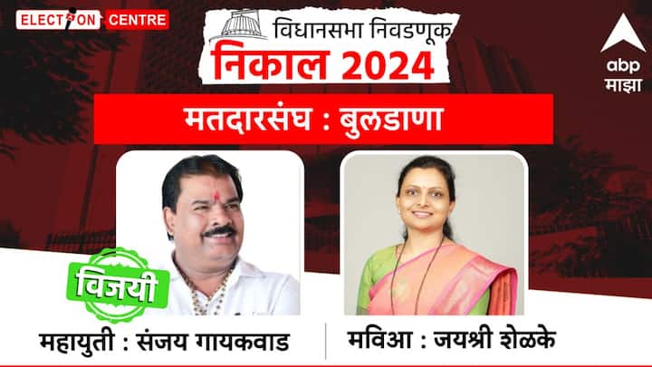 बुलडाणा मतदारसंघ - विजयी उमेदवार - संजय गायकवाड (महायुती)