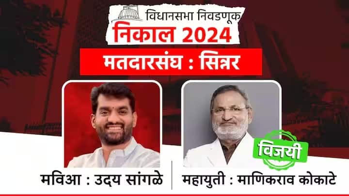 सिन्नर मतदारसंघातून महायुतीचे आमदार माणिकराव कोकाटे यांनी महाविकास आघाडीचे आमदार उदय सांगळे याचा पराभव केला आहे.