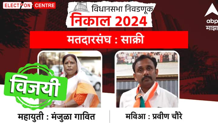 साक्री मतदारसंघात महायुतीचे आमदार मंजुळा गावित यांचा विजय झाला आहे.