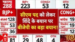 Maharashtra Election Results: BJP Reacts to CM Shinde's statement regarding Chief Minister's post