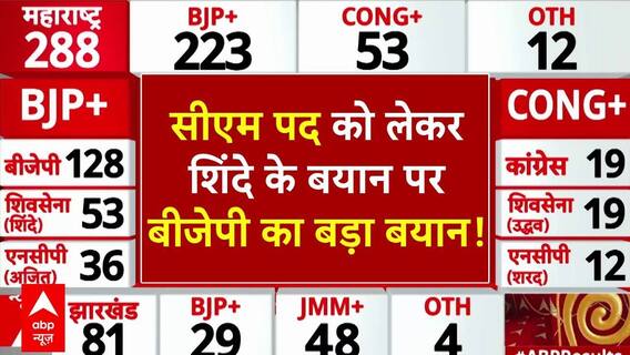 Maharashtra Election Results: BJP Reacts to CM Shinde's statement regarding Chief Minister's post