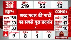 Maharashtra Assembly Elections 2024: Sharad Pawar's Party Faces Major Setback | ABP News