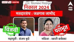 संजय कुटेंचा मोठा विजय! जळगाव जामोद विधानसभेत काँग्रेसच्या स्वाती वाकेकर यांच्या पराभव
