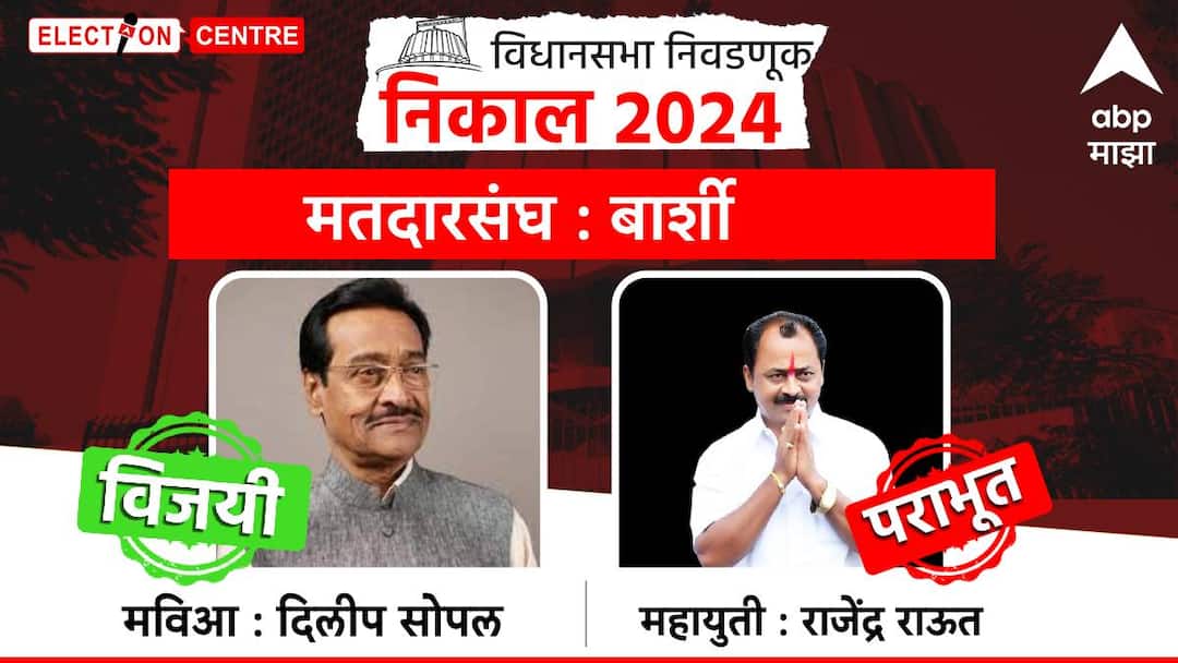 बार्शीत दिलीप सोपल जिंकले; लक्षवेधी लढतीत राजेंद्र राऊतांचा पराभव; 7 व्यांदा आमदार बनून विधानसभेत Barshi vidhansabha elections result Dilip sopal vs Rajendra raut Mahayuti vs mva-result solapur district maharashtra assembly election-2024 बार्शीत दिलीप सोपल जिंकले; लक्षवेधी लढतीत राजेंद्र राऊतांचा पराभव; 7 व्यांदा आमदार बनून विधानसभेत