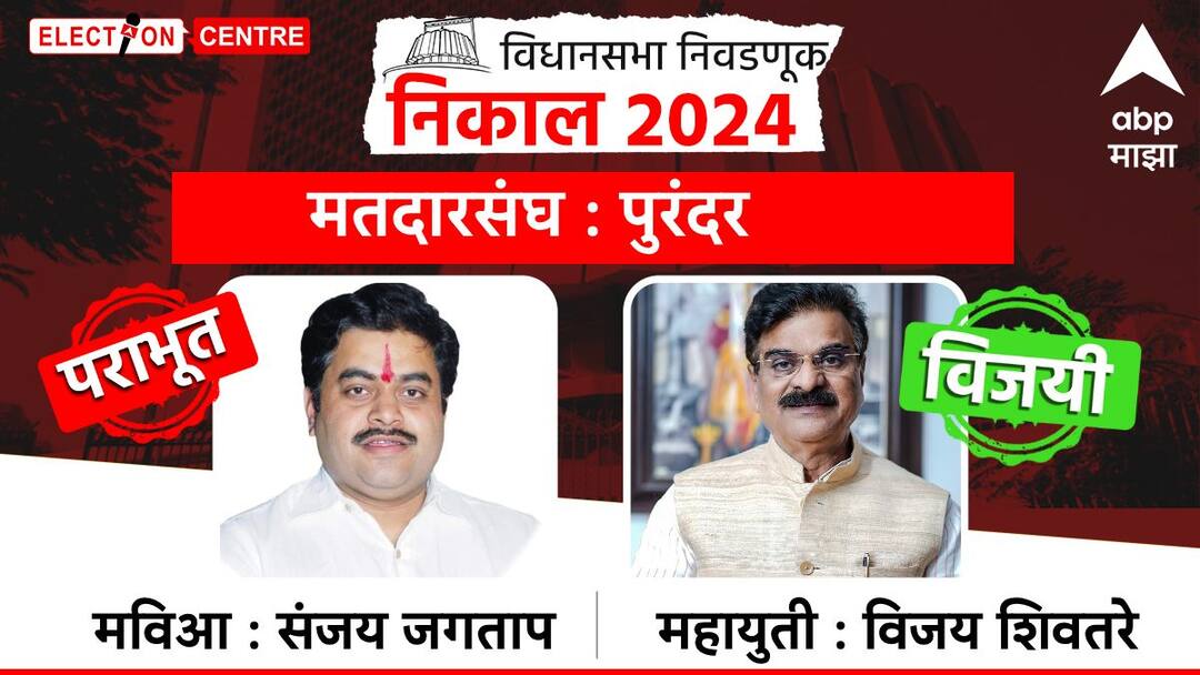 Purandar Assembly constituency: पुरंदर मतदारसंघात शिंदे गटाने फडकवला विजयाचा झेंडा! विजय शिवतारेंनी केला संजय जगतापांचा पराभव Maharashtra Assembly Election 2024 Purandar Vidhan Sabha elections result Sanjay Jagtap Nivadnuk nikal Pune district assembly constituency Purandar Assembly constituency: पुरंदर मतदारसंघात शिंदे गटाने फडकवला विजयाचा झेंडा! विजय शिवतारेंनी केला संजय जगतापांचा पराभव