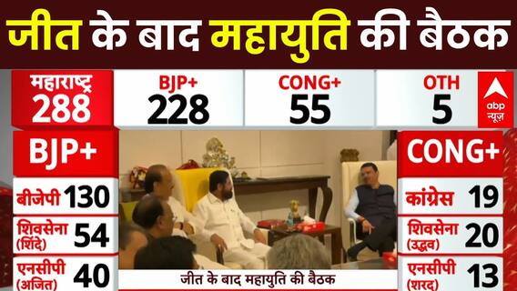 Assembly Election Results: Mahayuti's meeting after victory | Eknath Shinde | Devendra Fadnavis | ABP
