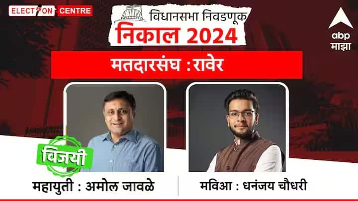 रावेर मतदारसंघातून महायुतीचे आमदार अमोल जावळे यांचा विजय झाला आहे.