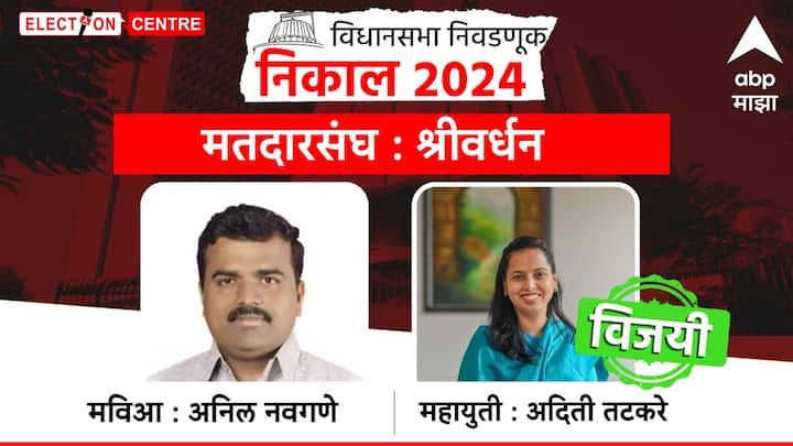 रायगड जिल्ह्यातील श्रीवर्धन मतदारसंघातून राष्ट्रवादी अजित पवार गटाच्या अदिती तटकरे यांचा विजय झाला आहे. तर ठाकरे गटाच्या अनिल नवगणे पराभव झाला आहे.