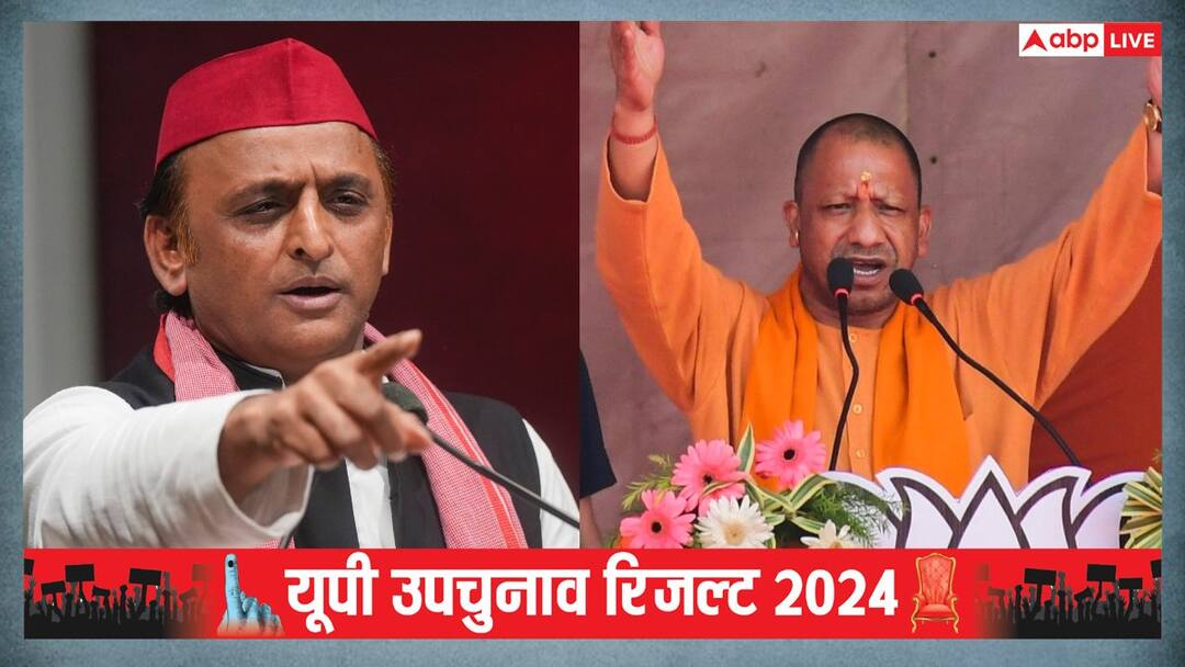 UP उपचुनाव के रिजल्ट के दिन जयंत चौधरी के लिए खुशखबरी, RLD के पक्ष में पहला रुझान UP ByPolls results have started coming know in whose favor the first trends came bjp vs samajwadi party UP उपचुनाव के रिजल्ट के दिन जयंत चौधरी के लिए खुशखबरी, RLD के पक्ष में पहला रुझान