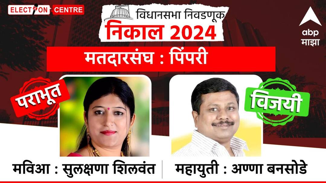 Pimpri Assembly Constituency: पिंपरीत अजितदादांच्या राष्ट्रवादीचे अण्णा बनसोडे यांची हॅट्ट्रिक; इतक्या हजारांंचं घेतलं मताधिक्य Maharashtra Assembly Election 2024 Pimpri Vidhan Sabha elections resultAnna Bansode Nivadnuk nikal Pune district assembly constituency Pimpri Assembly Constituency: पिंपरीत अजितदादांच्या राष्ट्रवादीचे अण्णा बनसोडे यांची हॅट्ट्रिक; इतक्या हजारांंचं घेतलं मताधिक्य