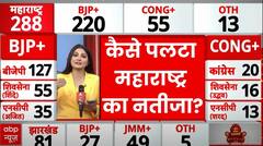 Maharashtra Election Result : महाराष्ट्र में 220 सीटों पर BJP ने निकली आगे | BJP | Congress | MVA