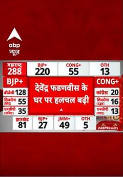 Maharashtra Elections 2024: महाराष्ट्र नतीजों का ताजा अपडेट | abp news shorts