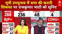 UP Bypoll Results 2024: Listen to Rajkumar Bhati on SP's crushing defeat in UP by-elections | Breaking