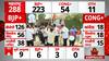 Maharashtra Election Result: BJP's storm in Maharashtra, opposition in panic after seeing the figures | MVA
