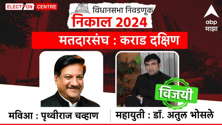साताऱ्यातील कराड दक्षिण विधानसभा मतदारसंघातून महायुतीचे अतुल भोसले विजयी झाले आहेत.