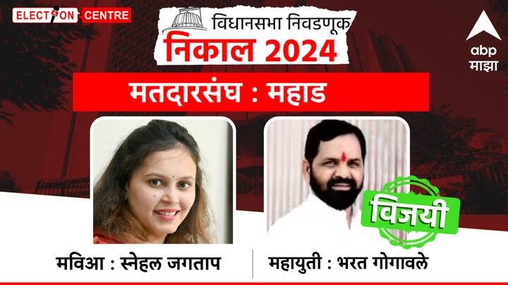 महाड मतदारसंघातून शिंदे गटाचे भरत गोगावले विजयी झाले आहेत.