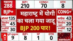 Maharashtra Election Result : महाराष्ट्र विधानसभा चुनाव में योगी का चला गया जादू, BJP 200 पार!