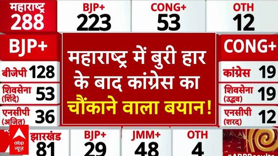Assembly Election Results: Congress's shocking statement after defeat in Maharashtra | Maharashtra Elections 2024