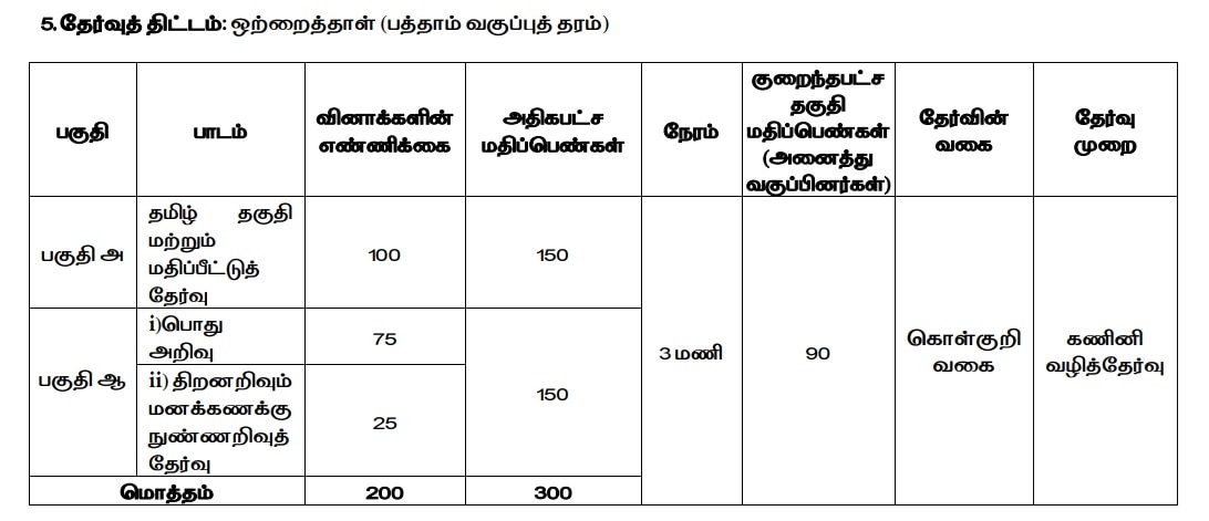 TNPSC Notification: வந்தாச்சு அடுத்த அறிவிப்பு: டிஎன்பிஎஸ்சி வேலைவாய்ப்பு பயிற்சித் துறையில் பணி- விண்ணப்பிப்பது எப்படி?