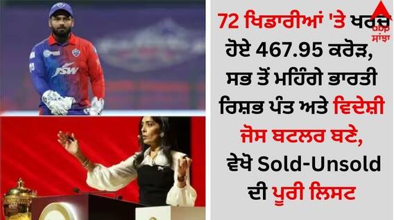 IPL 2025 Auction: 72 ਖਿਡਾਰੀਆਂ 'ਤੇ ਖਰਚ ਹੋਏ 467.95 ਕਰੋੜ, ਸਭ ਤੋਂ ਮਹਿੰਗੇ ਭਾਰਤੀ ਰਿਸ਼ਭ ਪੰਤ ਅਤੇ ਵਿਦੇਸ਼ੀ ਜੋਸ ਬਟਲਰ ਬਣੇ, ਵੇਖੋ Sold-Unsold ਦੀ ਪੂਰੀ ਲਿਸਟ