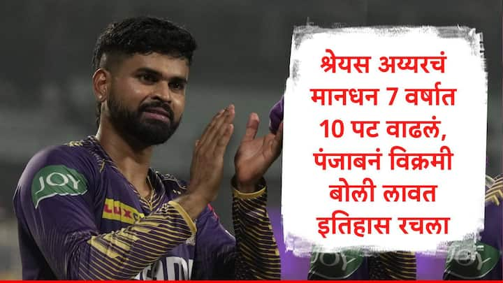 Shreyas Iyer IPL 2025 Team: श्रेयस अय्यरवर आयपीएल मेगा ऑक्शनमध्ये मोठी बोली लागली. अखेर पंजाब किंग्जनं बाजी मारली.