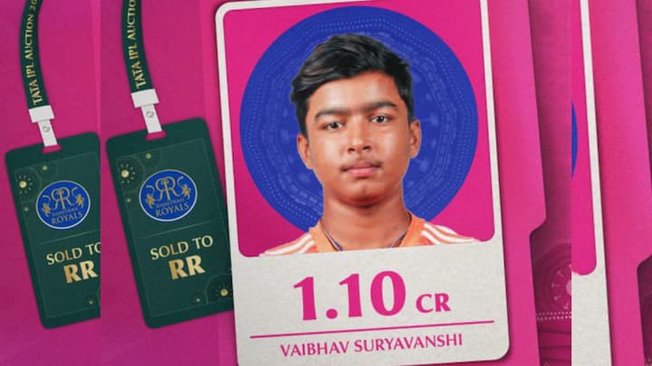 Vaibhav Suryavanshi IPL 2025 Auction इतिहास मधला सर्वात तरुण खेळाडू