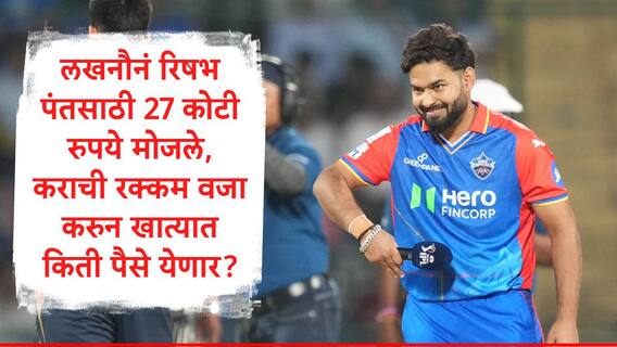 Rishabh Pant : लखनौनं रिषभ पंतसाठी 27 कोटी रुपये मोजले, सरकारला करापोटी कोट्यवधी रुपये द्यावे लागणार,रिषभच्या खात्यात किती कोटी राहणार?