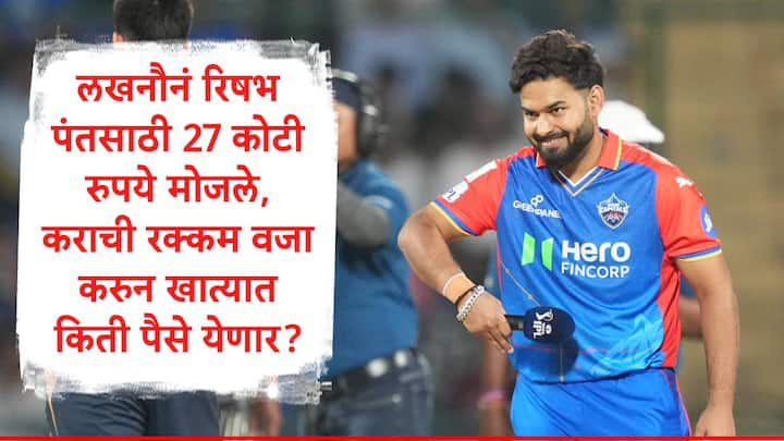 Rishabh Pant IPL 2025 Salary: लखनौ सुपर जाएंटसनं रिषभ पंतला आयपीएल 2025 साठी 27 कोटी रुपयांची बोली लावत खरेदी केलं. रिषभ आयपीएल इतिहासातील सर्वात महागडा खेळाडू आहे.