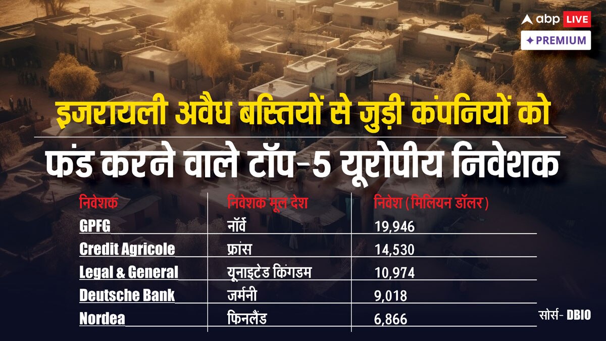 800+ यूरोपीय संस्थानों का इजरायली अवैध बस्तियों में निवेश: अंतरराष्ट्रीय कानून का उल्लंघन?