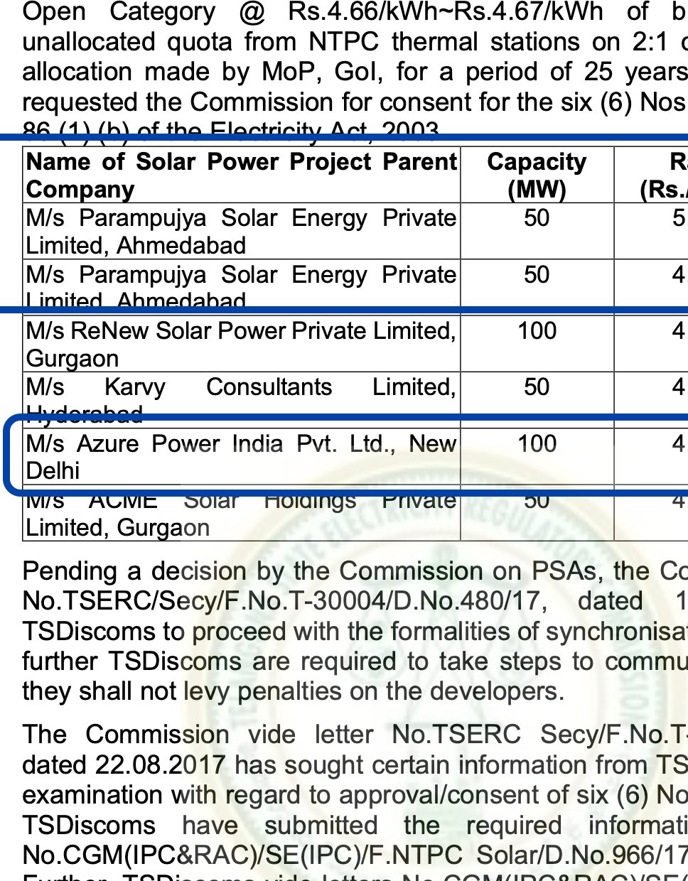 Telangana Adani Investments: కేసీఆర్ హయాంలోనే అదానీతో ఒప్పందాలు, పెట్టుబడులు - అధారాలు రిలీజ్ చేసిన కాంగ్రెస్