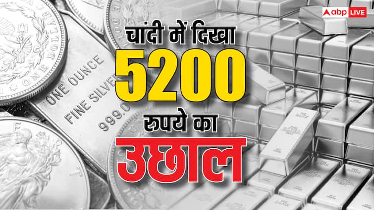 चांदी ने एक ही दिन में लगाई 5200 रुपये की छलांग, अब कहां बचा खरीदारी का मौका-समझें चांदी ने एक ही दिन में लगाई 5200 रुपये की छलांग, अब कहां बचा खरीदारी का मौका-समझें