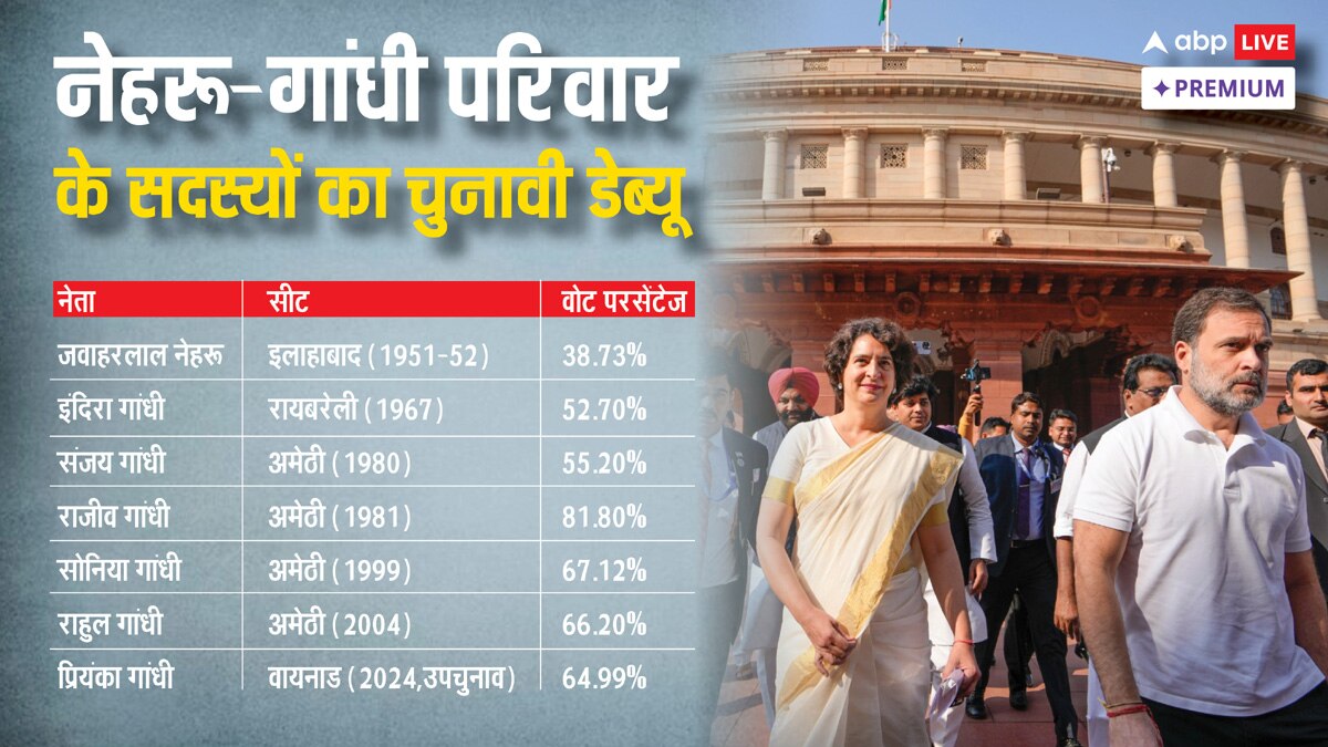 भारत की राजनीति में वंशवाद: संसद में कितने परिवारों का दबदबा?