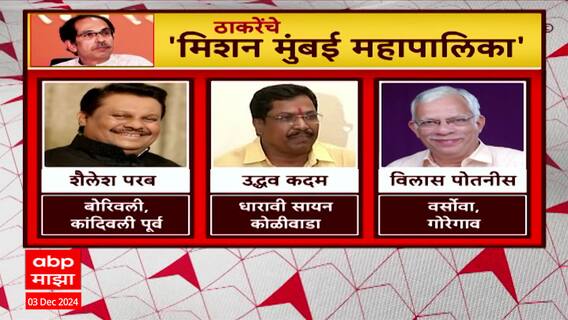 Uddhav Thackeray : तयारीला लागा...मुंबई महानगरपालिकेच्या निवडणुकीसाठी ठाकरेंचे माजी नगरसेवकांना आदेश