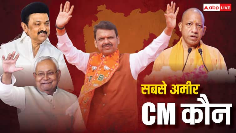 फडणवीस क्या देश के सबसे अमीर सीएम हैं? जान लीजिए हर राज्य के मुख्यमंत्री की कुल संपत्ति Maharashtra Oath Ceremony Is Devendra Fadnavis richest chief minister of country know total net worth of every cm Yogi Adityanath nitish kumar फडणवीस क्या देश के सबसे अमीर सीएम हैं? जान लीजिए हर राज्य के मुख्यमंत्री की कुल संपत्ति
