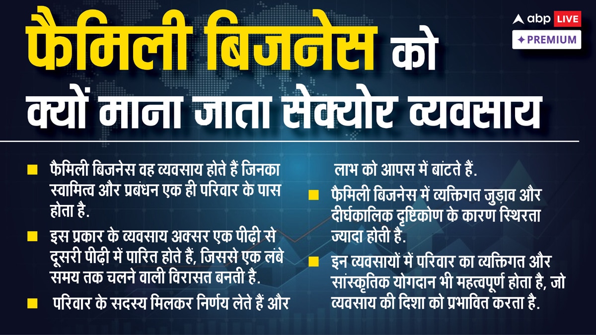भारत में फैमिली बिजनेस: GDP में 75 फीसदी हिस्सा, 5 ट्रिलियन इकोनॉमी का रास्ता