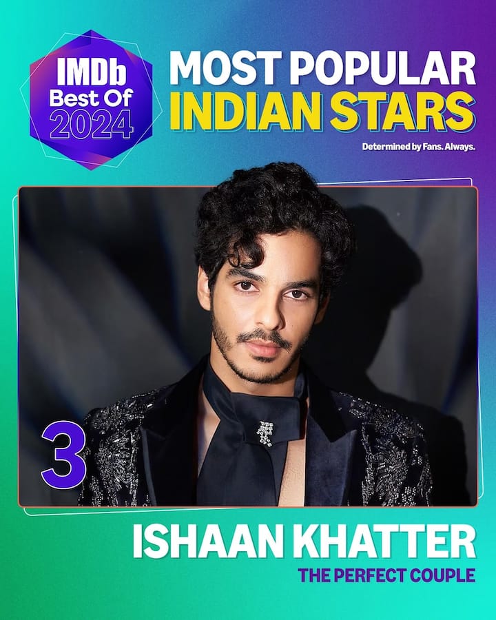 Ishaan Khatter secured the third spot, thanks to his role in the Netflix series The Perfect Couple, starring Nicole Kidman, Tag Winbury.
