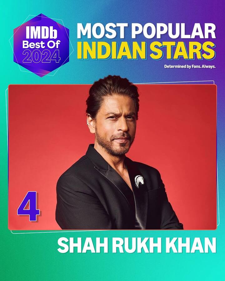 Shah Rukh Khan, a consistent favorite on IMDb lists, claimed the fourth position this year.