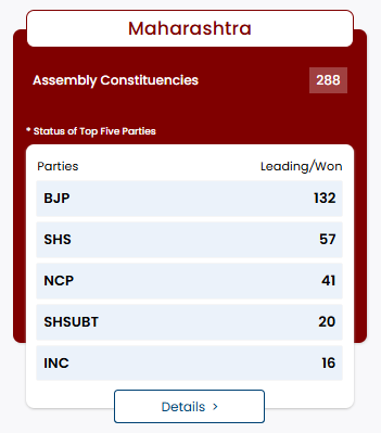 Fact Check: दिल्लीतील इव्हीएम विरोधी आंदोलनाचा व्हिडीओ महाराष्ट्रातील म्हणून शेअर, फॅक्ट चेकमध्ये सत्य समोर