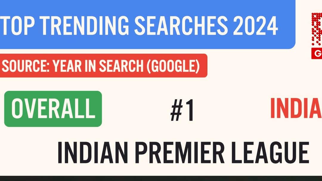 Google 2024 search trends say IPL is the most searched sport event held in 2024 Google's 2024 search trend: భారత్-పాక్ పోరు లైట్ తీసుకున్న ఫ్యాన్స్.. ఈ ఏడాది అత్యధికంగా ఏ మ్యాచ్ గురించి సెర్చ్ చేశారో తెలుసా..?