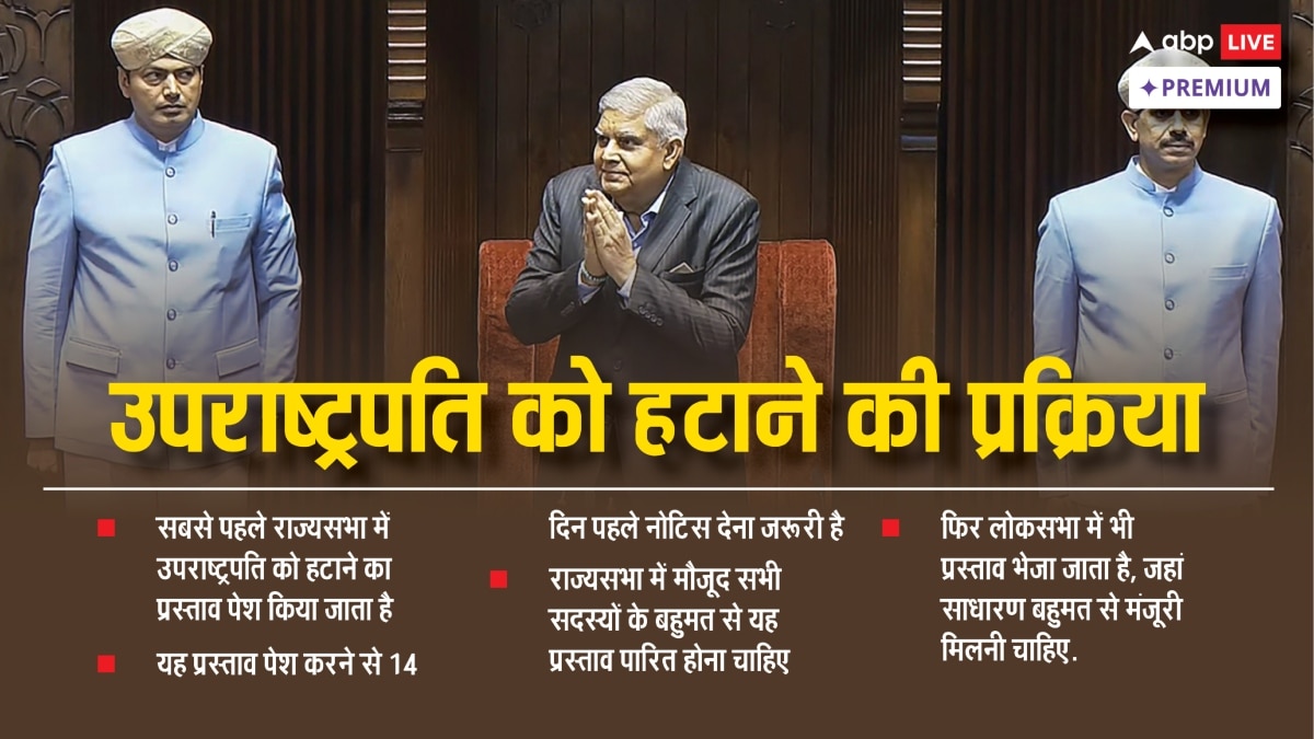 उपराष्ट्रपति को हटाने के लिए संविधान में क्या हैं नियम, विपक्ष के पास कितनी है ताकत